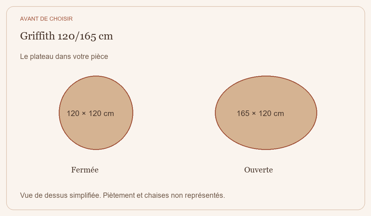 Griffith 120/165 cm : dimensions du plateau, vue de dessus simplifiée.