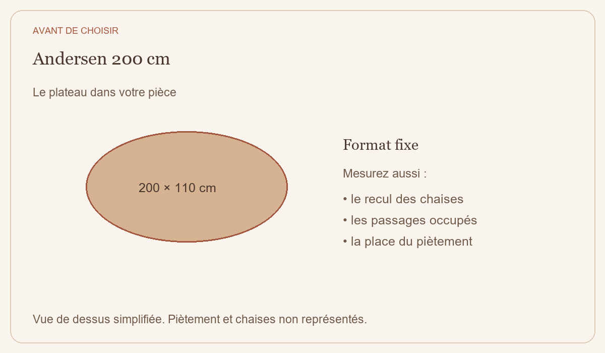 Andersen 200 cm : dimensions du plateau, vue de dessus simplifiée.