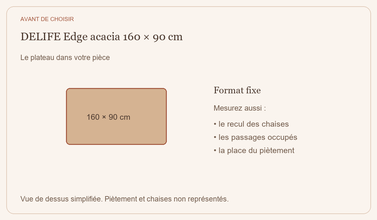 DELIFE Edge acacia 160 × 90 cm : dimensions du plateau, vue de dessus simplifiée.